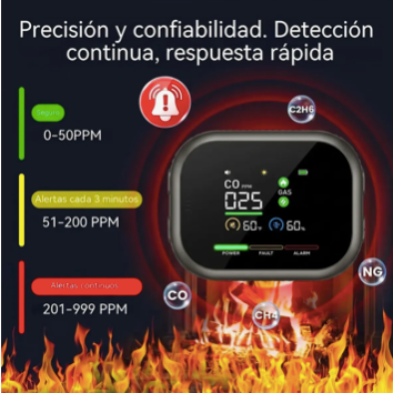 AiraSense® – Detector de Humo, Gas y Monóxido de Carbono para el Hogar